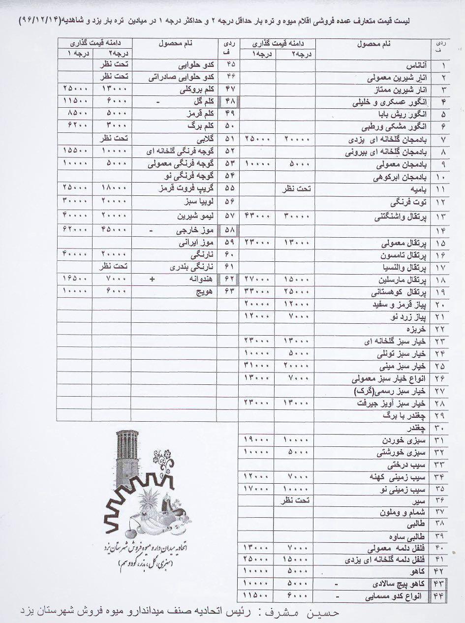 نرخ انواع میوه دراستان یزد