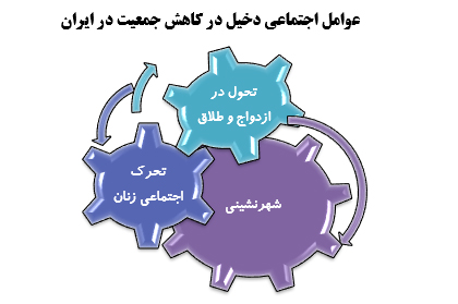 سیاست‌های تنظیم خانواده چگونه سبک زندگی ایرانی را تغییرداد؟