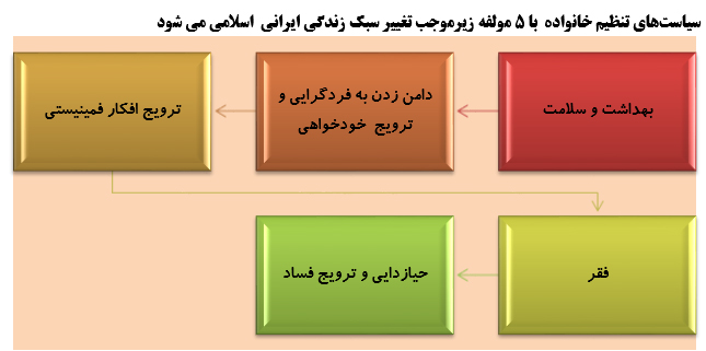 سیاست‌های تنظیم خانواده چگونه سبک زندگی ایرانی را تغییرداد؟