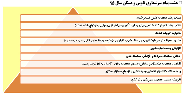 ما ایرانی&zwnj;ها چند نفریم؟