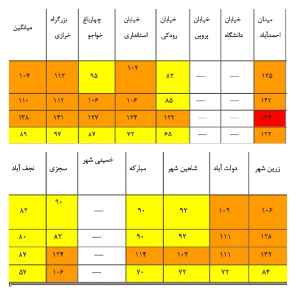هوا ی کلانشهر اصفهان ناسالم برای گروه های حساس