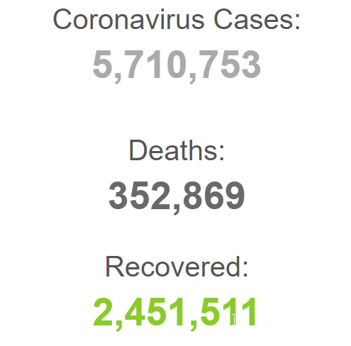 حدود ۲ و نیم میلیون نفر بهبود یافته اند