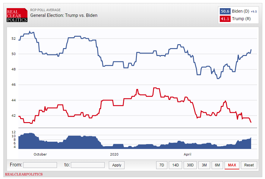رقابت ها بر سر ورود به کاخ سفید شدت گرفت رقابت ها بر سر ورود به کاخ سفید شدت گرفت