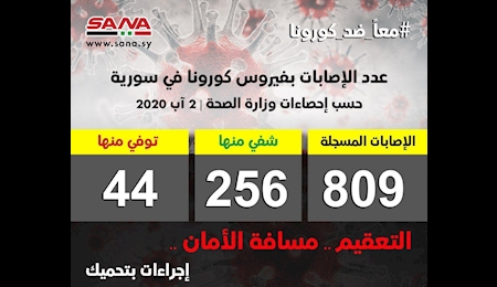 تعداد بیماران کرونایی در سوریه به ۸۰۹ نفر رسید