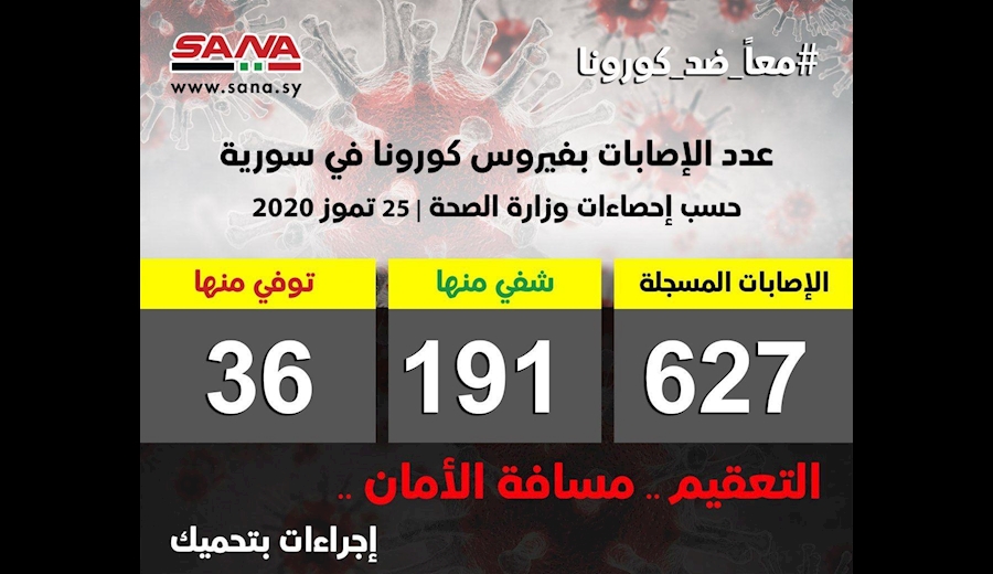 جديد‌ترین آمار کرونا در سوريه