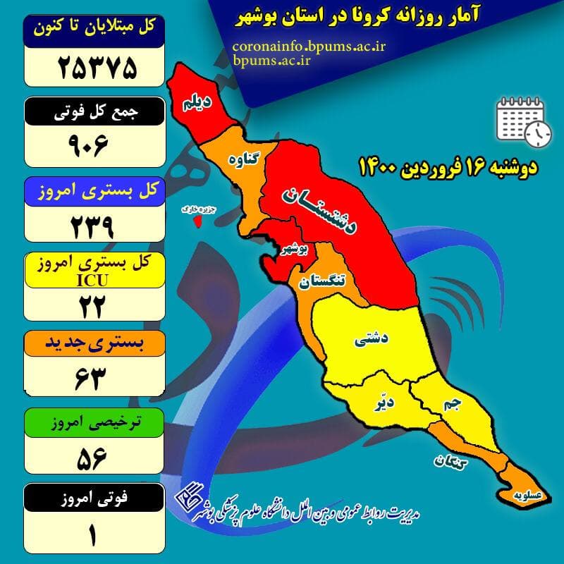 آمار کرونا در بوشهر تا ۱۶ فروردین