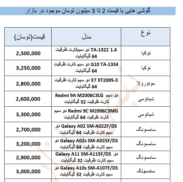 موبایل با قیمت ۲ تا ۳ میلیون تومان در بازار