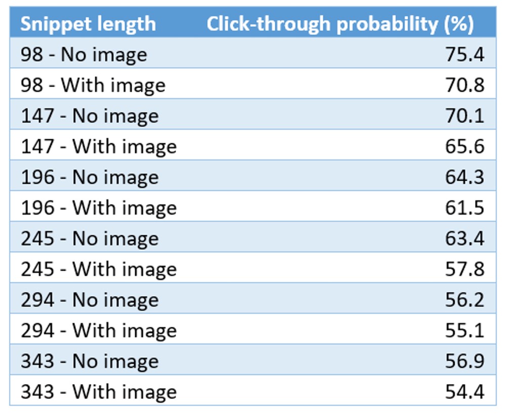 چرا برخی از اخبار بیش از دیگراخبار در رسانه های اجتماعی کلیک  می خورند؟ چرا برخی از اخبار بیش از دیگراخبار در رسانه های اجتماعی کلیک  می خورند؟