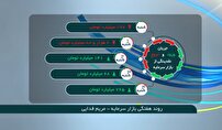 تحلیل روند هفتگی بازار سرمایه