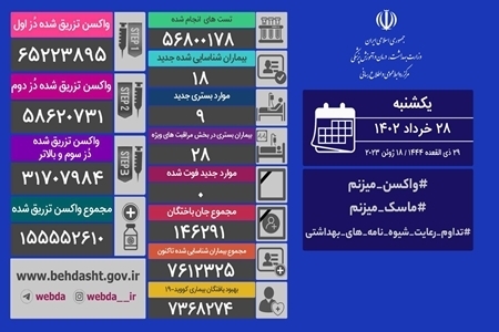 روز بدون فوتی کرونا در کشور