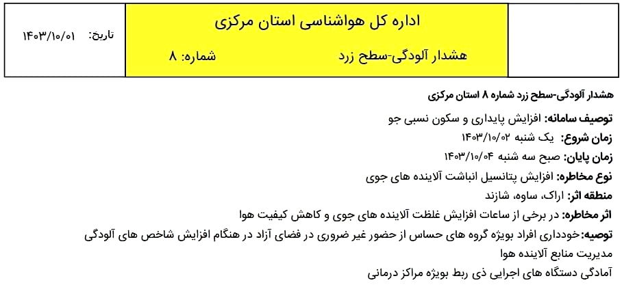 صدور چهل و هفتمین هشدار سطح زرد هواشناسی