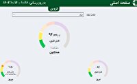 پایش کیفی هوای شهر های مختلف استان قزوین امروز چهاردهم دی ماه