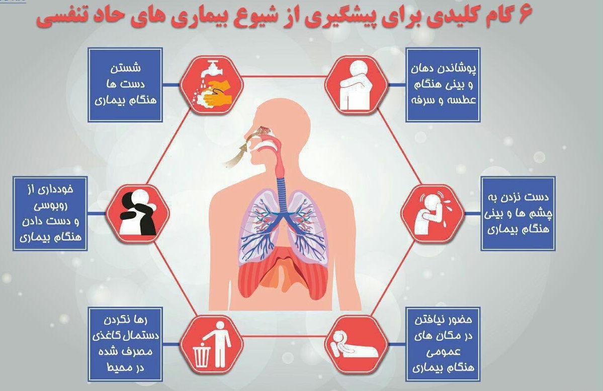 بستری ۵۱۶ بیمار حاد تنفسی از اول دی تاکنون در بیمارستان‌های گیلان