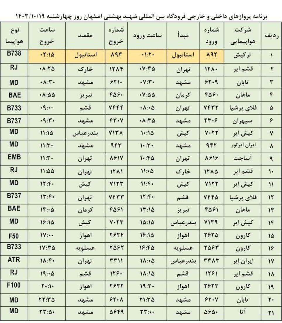 فهرست پرواز‌های فرودگاه اصفهان (نوزدهم دی ۱۴۰۳)