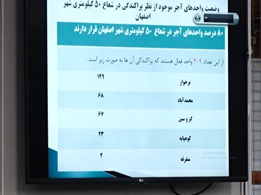 گرد و غبار در برگ برگ قانون هوای پاک