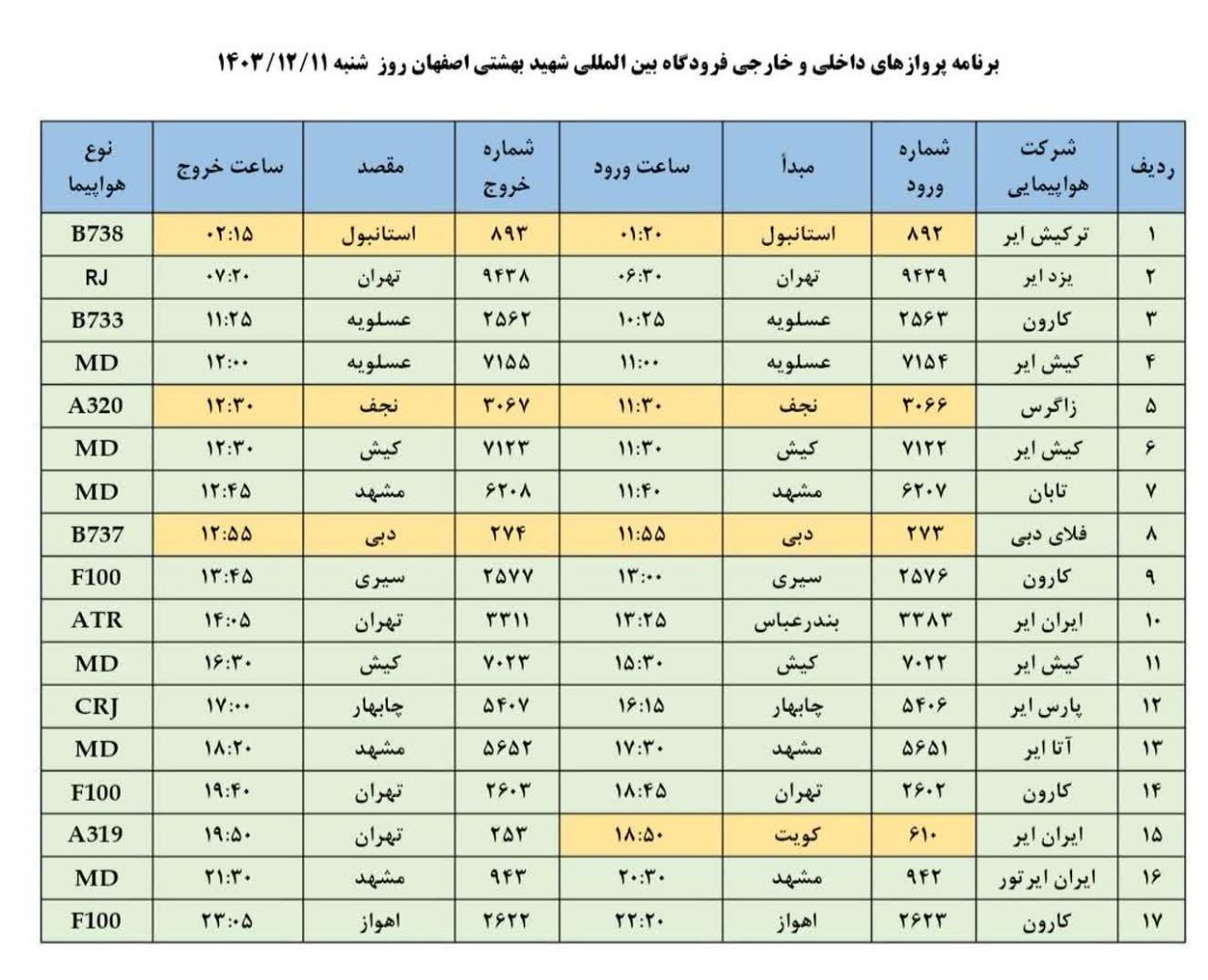 فهرست پرواز‌های فرودگاه اصفهان (یازدهم اسفند ۱۴۰۳)