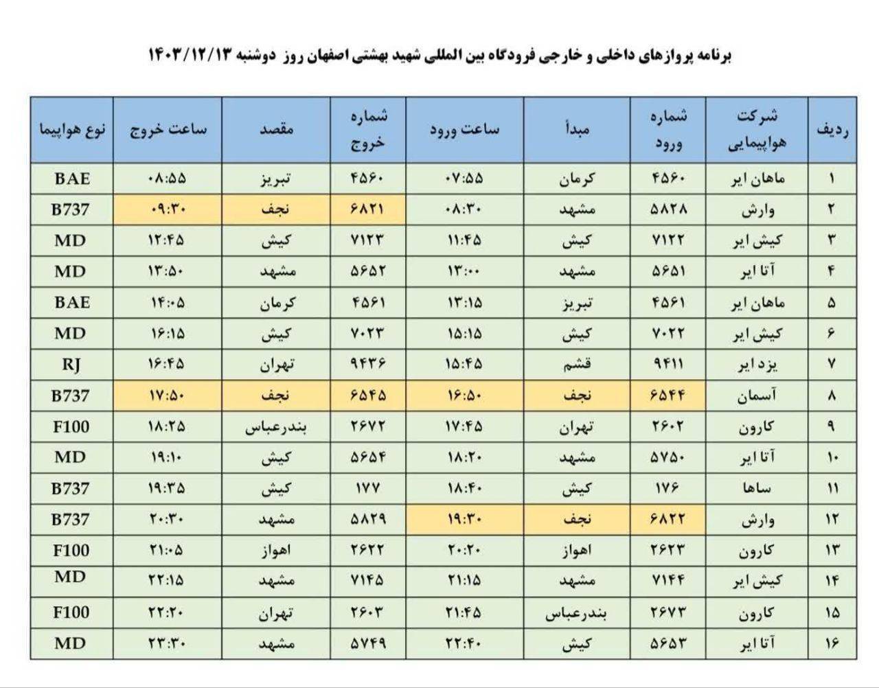 فهرست پرواز‌های فرودگاه اصفهان (دوازدهم اسفند ۱۴۰۳)