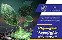 توسعه طرح‌های پیشران با تسهیلات تبصره ۱۸