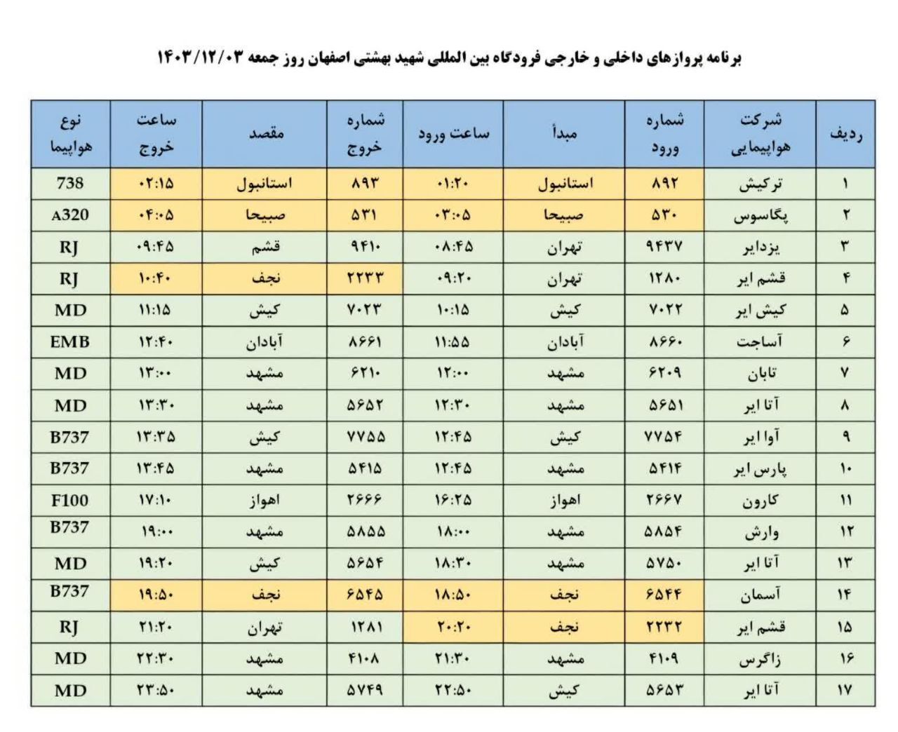 فهرست پرواز‌های فرودگاه اصفهان (سوم اسفند ۱۴۰۳)