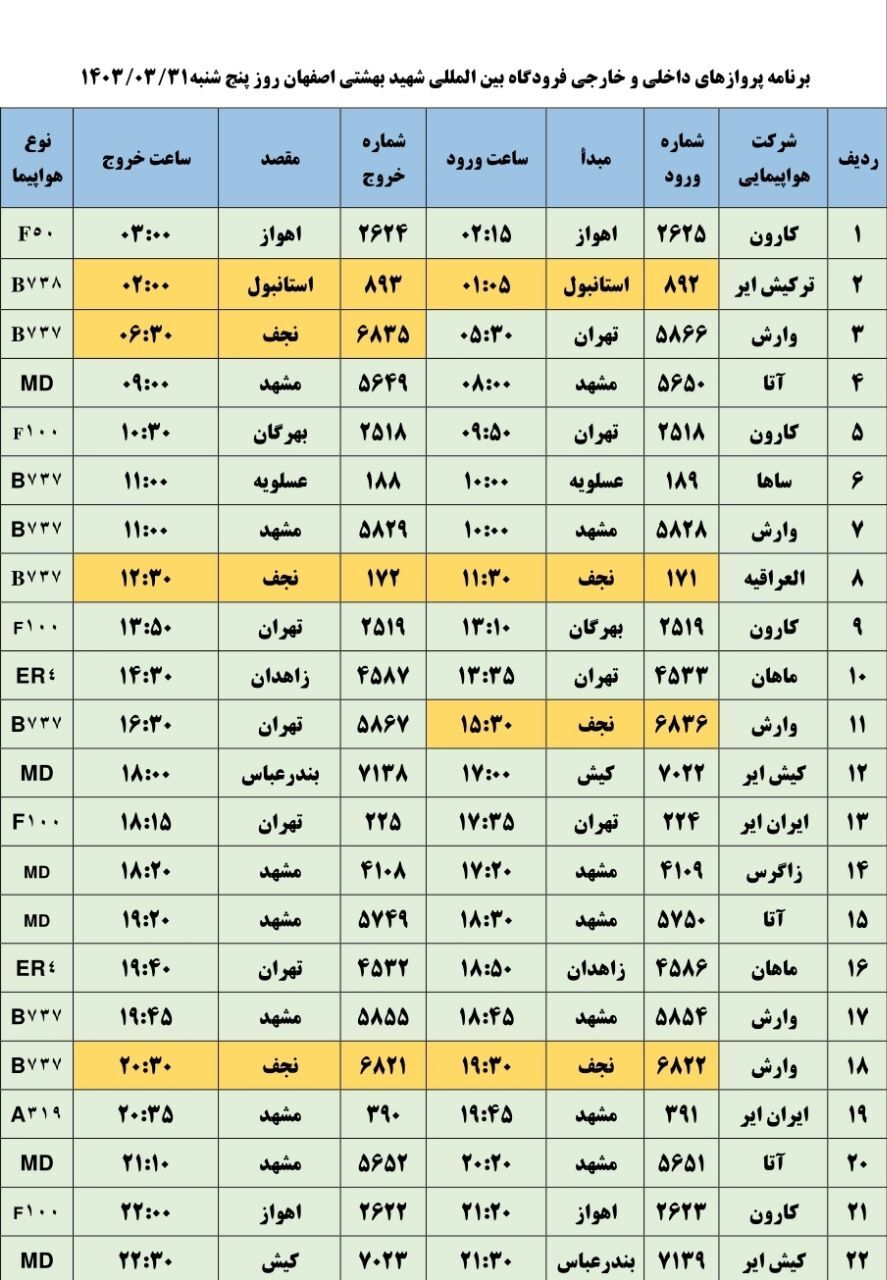 برنامه پرواز‌های فرودگاه اصفهان (۳۱ خرداد ۱۴۰۳)