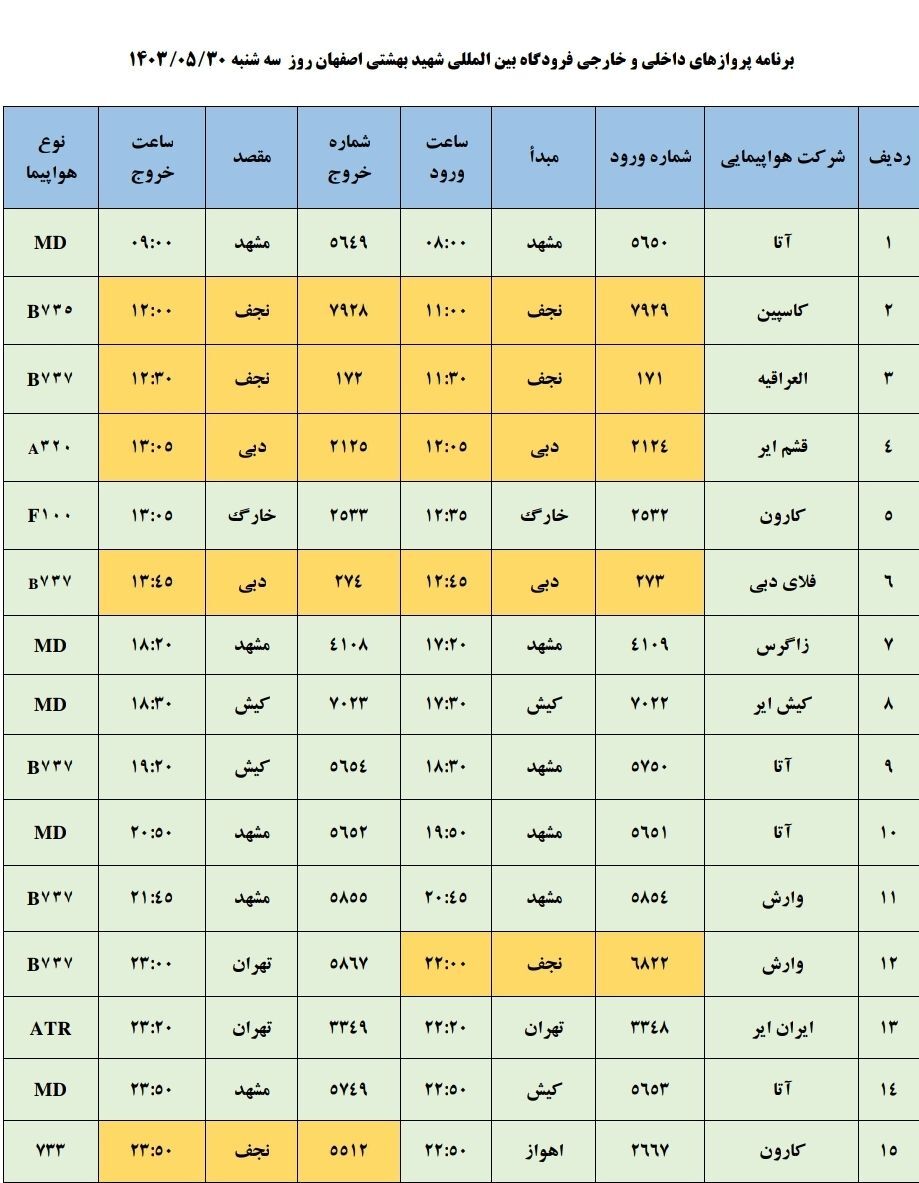 برنامه پرواز‌های فرودگاه اصفهان (۳۰ مرداد ۱۴۰۳)