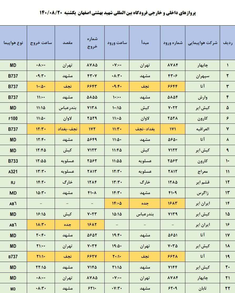 برنامه پرواز‌های فرودگاه اصفهان (بیستم آبان ماه ۱۴۰۳)