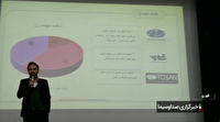 برگزاري  دوره آموزشي سامانه کاتب در اتحادیه املاک شهرستان ری