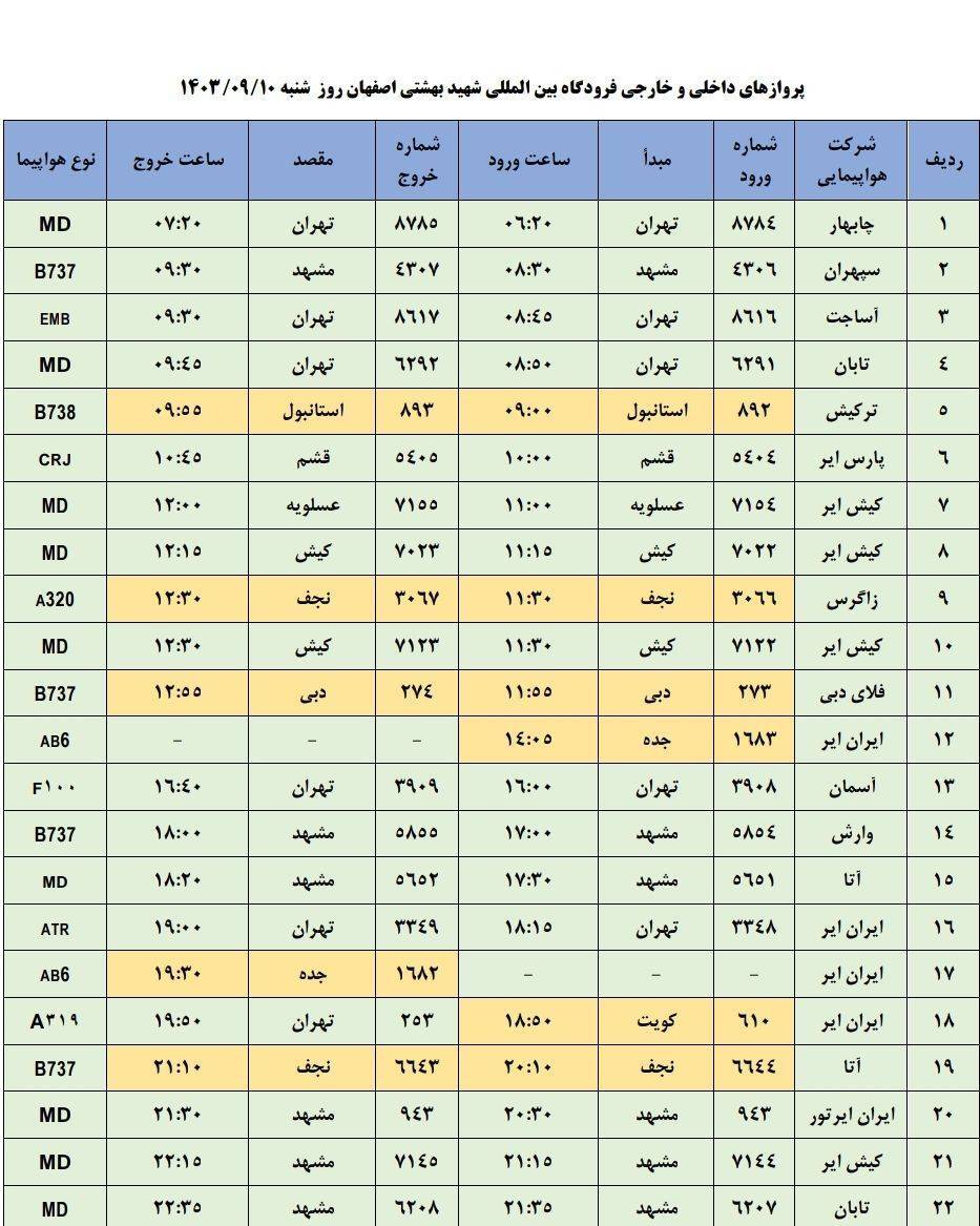 فهرست پرواز‌های امروز فرودگاه بین المللی شهید بهشتی اصفهان را در اینجا ببینید.