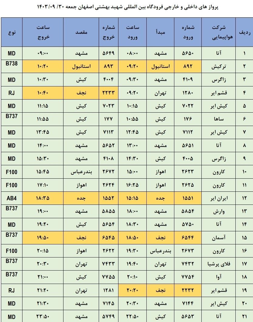 برنامه پرواز‌های فرودگاه اصفهان (سی ام آذر ۱۴۰۳)