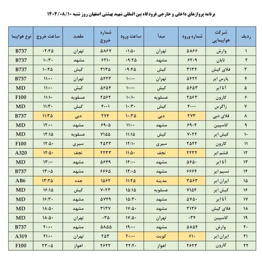 فهرست پرواز‌های فرودگاه اصفهان (یازدهم آبان ۱۴۰۴)