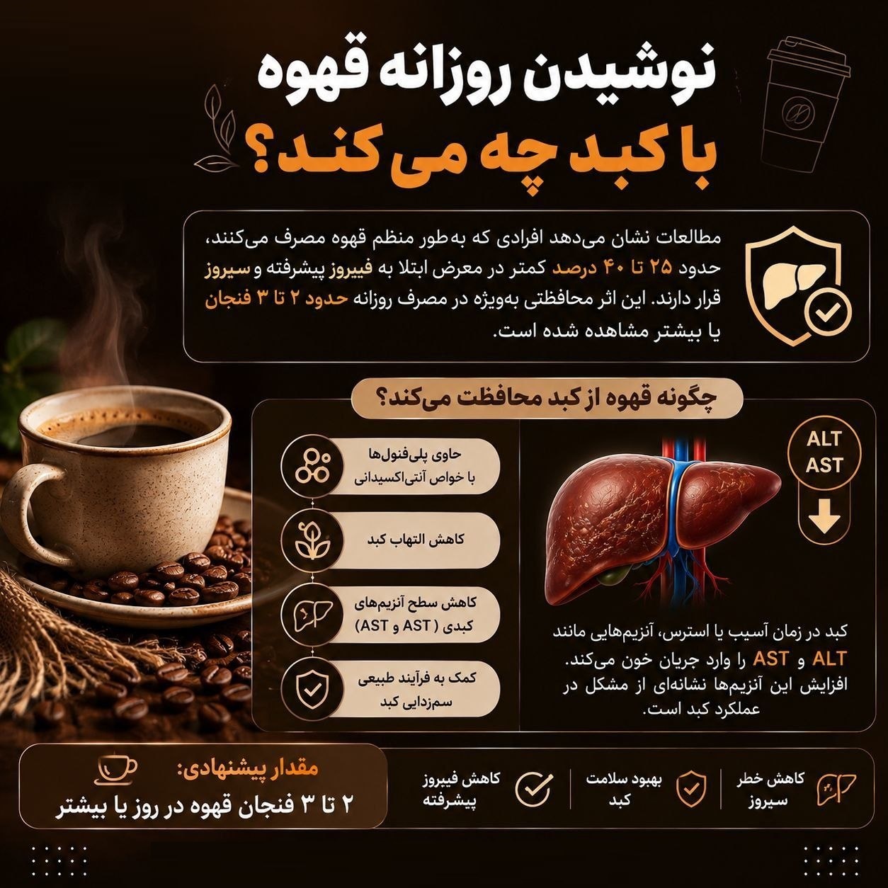 نوشیدن روزانه قهوه با کبد چه میکند؟ نوشیدن روزانه قهوه با کبد چه میکند؟