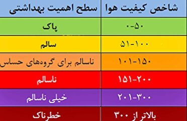 کیفیت هوا در چهارمحال و بختیاری برای گروه‌های حساس ناسالم شد