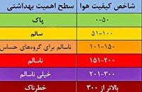 کیفیت هوای چهارمحال و بختیاری قابل قبول