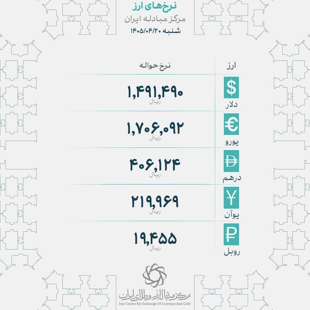 قیمت انواع ارز در مرکز مبادله ارز ایران قیمت انواع ارز در مرکز مبادله ارز ایران