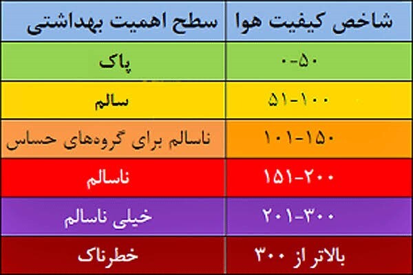 کیفیت هوای چهارمحال و بختیاری قابل قبول کیفیت هوای چهارمحال و بختیاری قابل قبول