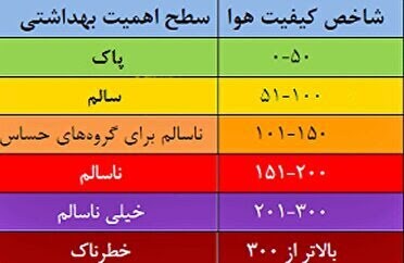 کیفیت هوای چهارمحال و بختیاری ناسالم کیفیت هوای چهارمحال و بختیاری ناسالم