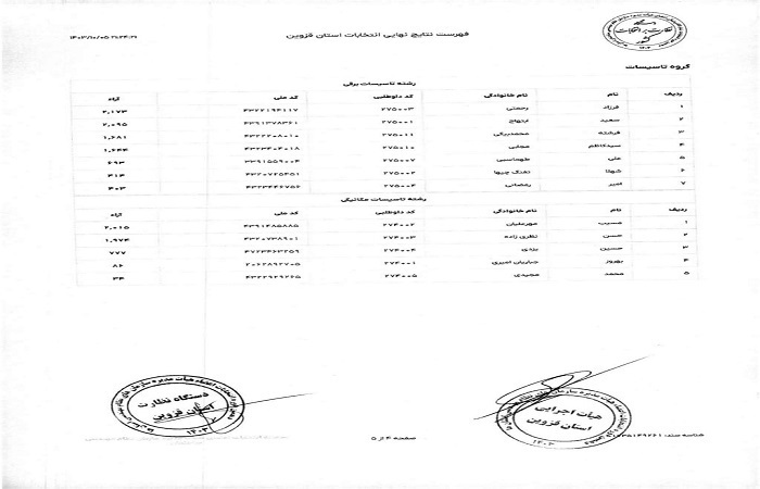 انتخابات نظام مهندسی